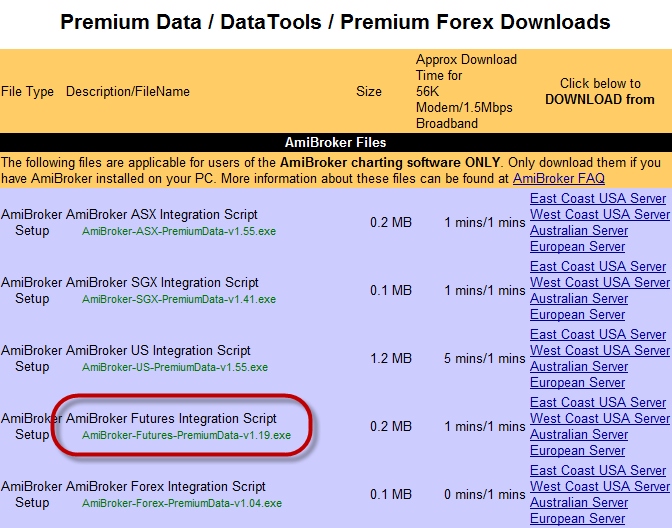 Download the Futures integration script